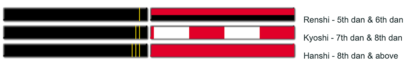 Master Belts Master Belts image